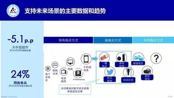 四大消費(fèi)趨勢(shì)重塑全球餐桌 市場(chǎng)調(diào)研揭示飲食變革新浪潮
